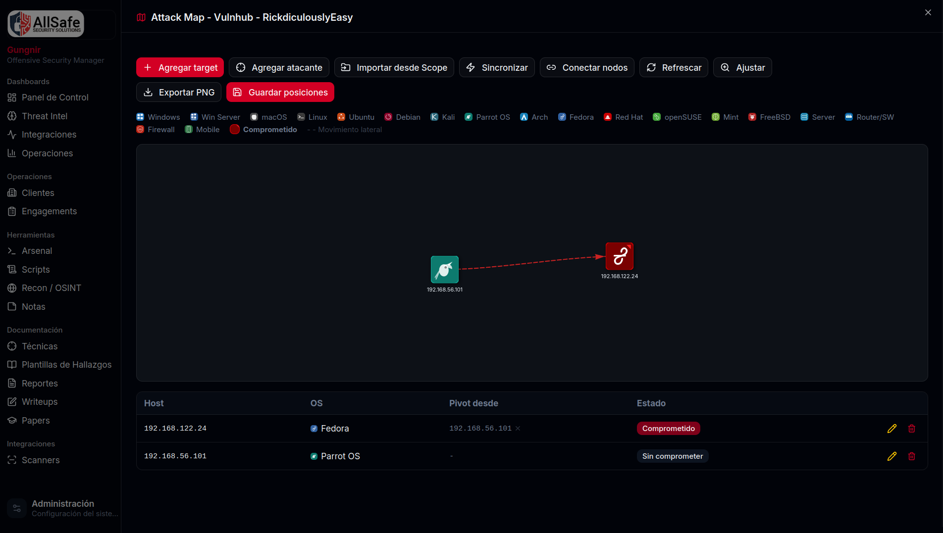Attack Map — topología de red