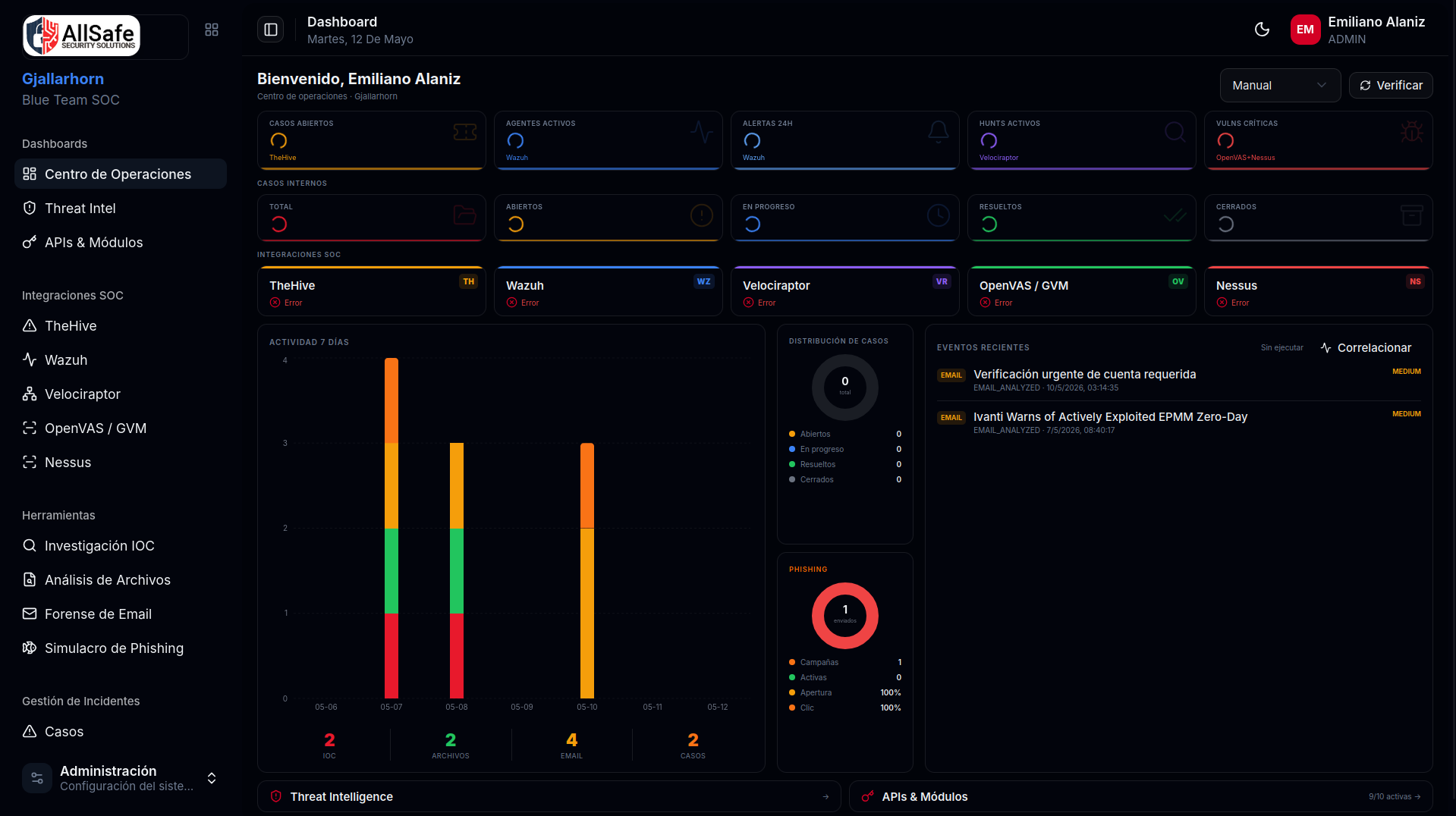 Dashboard Gjallarhorn