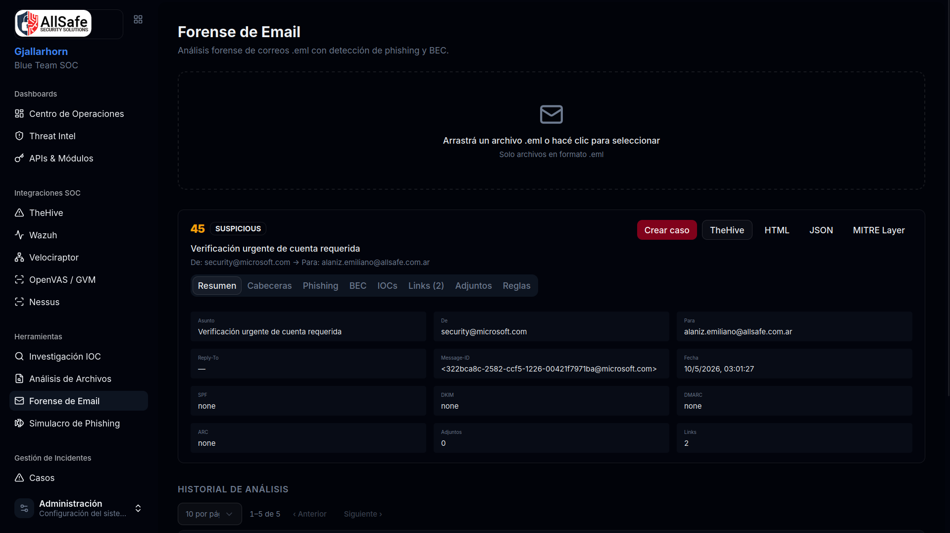 Forense de email