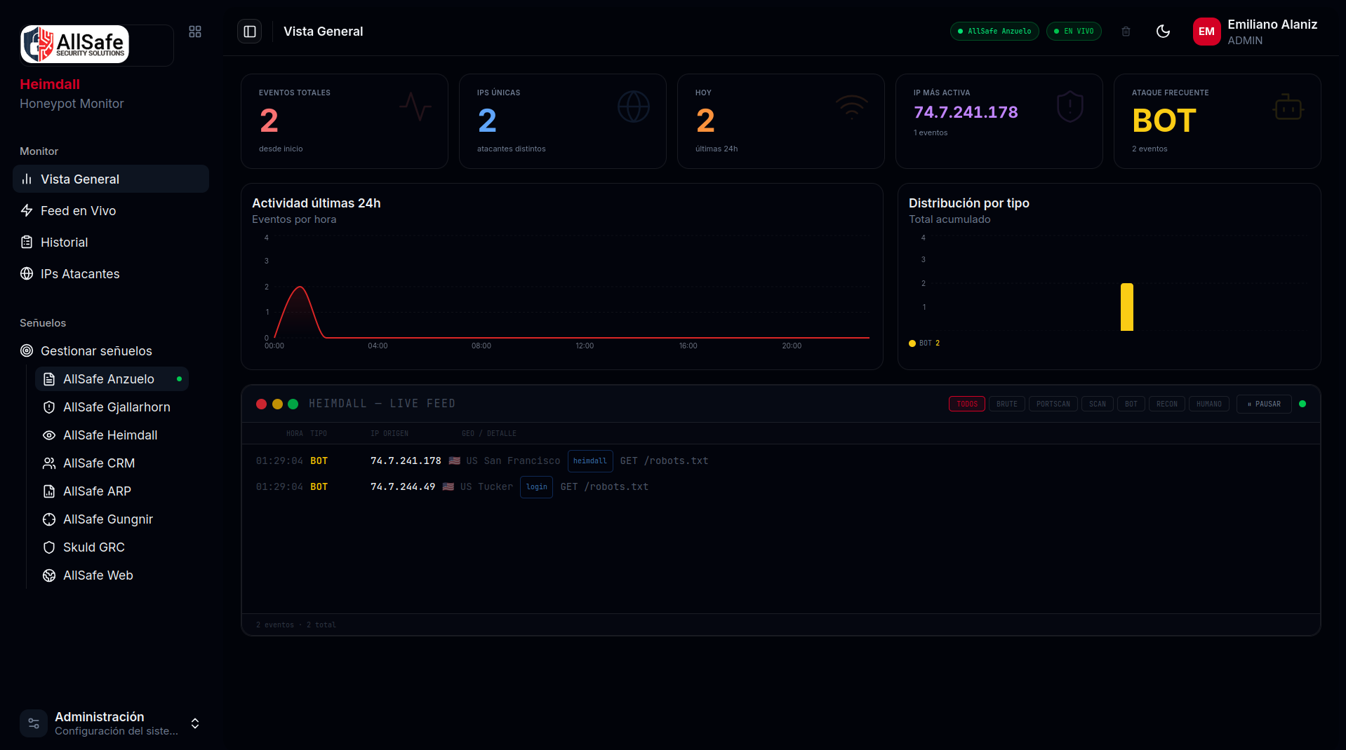 Dashboard en tiempo real